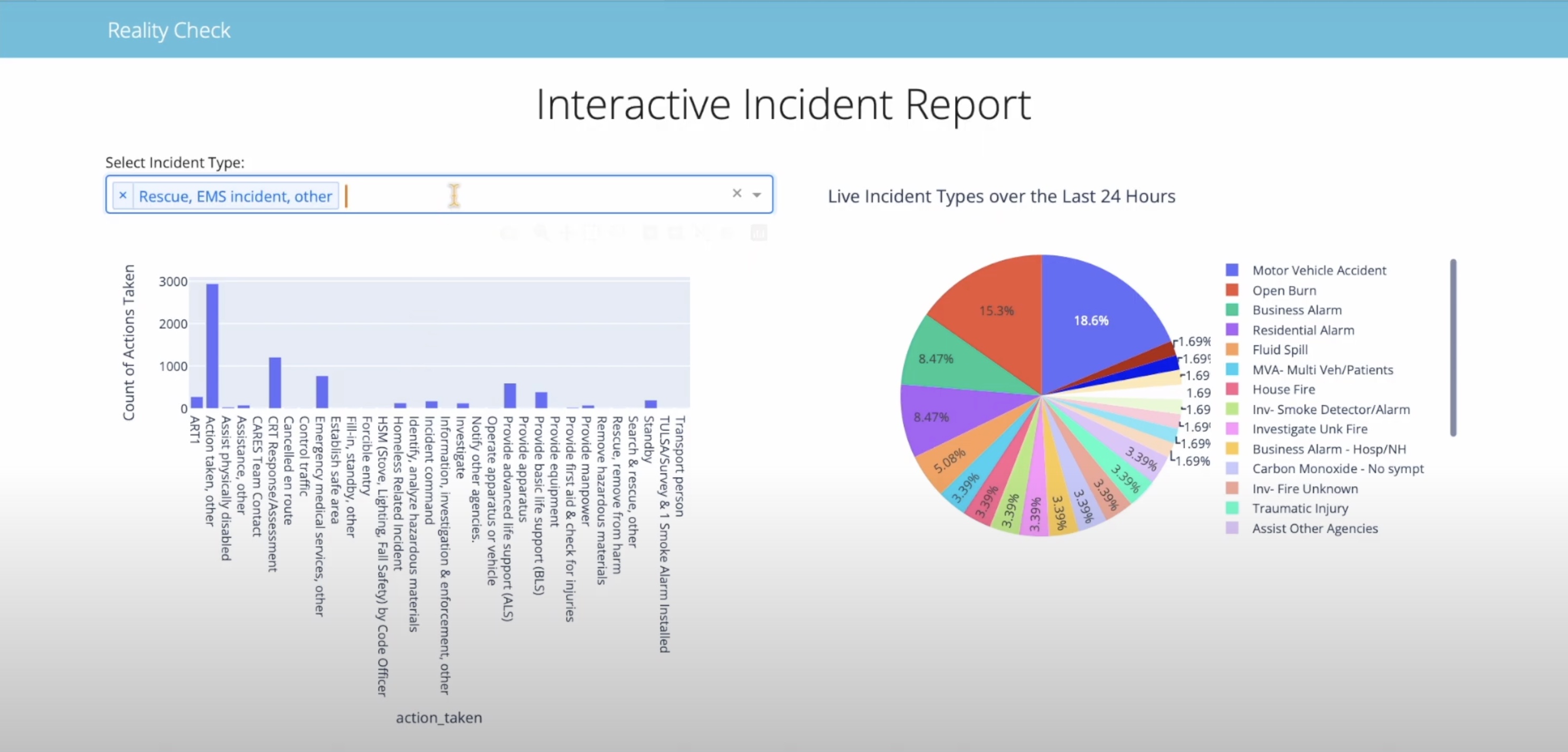 Reality Check Dashboard